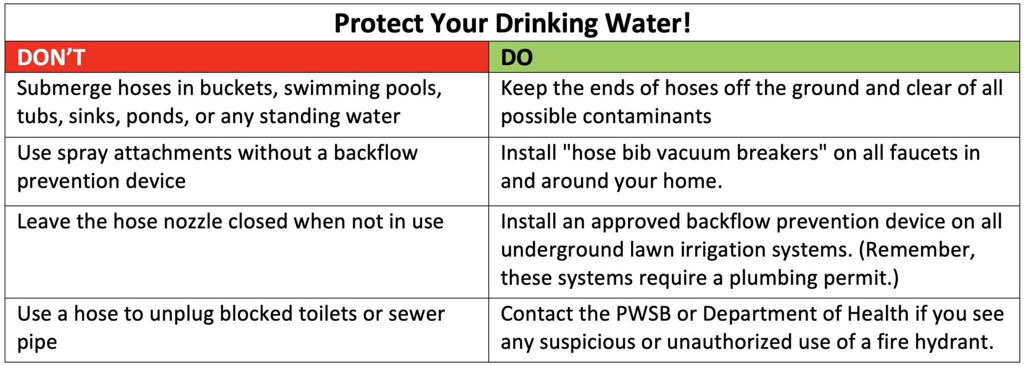 Backflow Information – Pawtucket Water Supply Board